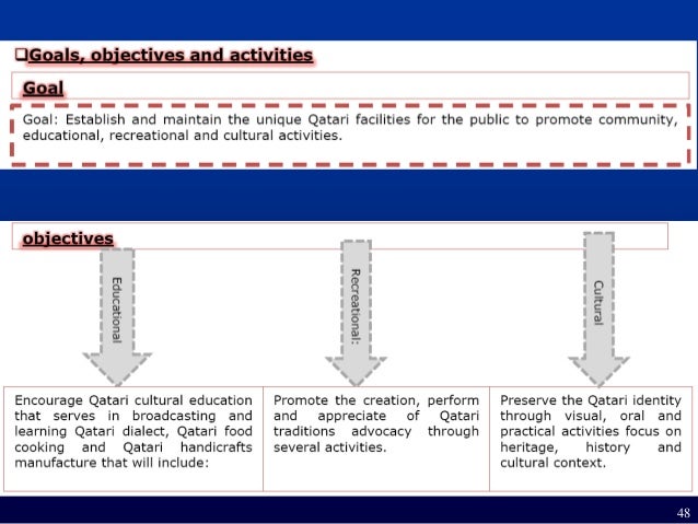 Architectural Programming Lecture | PDF