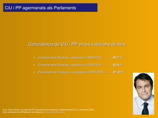 Coincidència de CiU i PP en les votacions de lleis: Congrés dels Diputats, Legislatura 1996-2000............  94,7 % Congrés dels Diputats, Legislatura 2000-2004............  83,4 % Parlament de Catalunya, Legislatura  2000 -2003.........  97,22 % Font: Dolors Nadal, diputada del PP al parlament de Catalunya, Debat electoral TV3, 3 novembre 2003;  Diari de Sessions del Parlament de Catalunya  www.parlament-cat.net CiU i PP agermanats als Parlaments   
