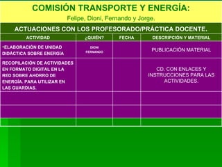 ACTUACIONES CON LOS PROFESORADO/PRÁCTICA DOCENTE . RECOPILACIÓN DE ACTIVIDADES EN FORMATO DIGITAL EN LA RED SOBRE AHORRO DE ENERGÍA. PARA UTILIZAR EN LAS GUARDIAS. ELABORACIÓN DE UNIDAD DIDÁCTICA SOBRE ENERGÍA CD. CON ENLACES Y INSTRUCCIONES PARA LAS ACTIVIDADES. PUBLICACIÓN MATERIAL DIONI FERNANDO DESCRIPCIÓN Y MATERIAL FECHA ¿QUIÉN? ACTIVIDAD COMISIÓN TRANSPORTE Y ENERGÍA: Felipe, Dioni, Fernando y Jorge. 