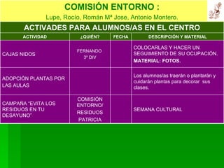 SEMANA CULTURAL COMISIÓN ENTORNO/ RESIDUOS PATRICIA CAMPAÑA “EVITA LOS RESIDUOS EN TU DESAYUNO” Los alumnos/as traerán o plantarán y cuidarán plantas para decorar  sus clases. ADOPCIÓN PLANTAS POR LAS AULAS COLOCARLAS Y HACER UN SEGUIMIENTO DE SU OCUPACIÓN. MATERIAL: FOTOS. FERNANDO  3º DIV CAJAS NIDOS ACTIVADES PARA ALUMNOS/AS EN EL CENTRO DESCRIPCIÓN Y MATERIAL FECHA ¿QUIÉN? ACTIVIDAD COMISIÓN ENTORNO : Lupe, Rocío, Román Mª Jose, Antonio Montero. 