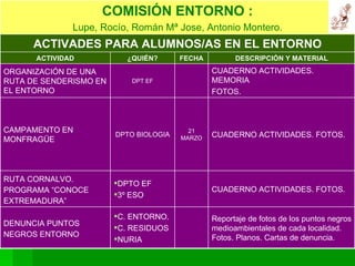 Reportaje de fotos de los puntos negros medioambientales de cada localidad. Fotos. Planos. Cartas de denuncia. C. ENTORNO. C. RESIDUOS NURIA DENUNCIA PUNTOS NEGROS ENTORNO CUADERNO ACTIVIDADES. FOTOS. DPTO EF 3º ESO RUTA CORNALVO. PROGRAMA “CONOCE EXTREMADURA” ACTIVADES PARA ALUMNOS/AS EN EL ENTORNO CAMPAMENTO EN MONFRAGÜE ORGANIZACIÓN DE UNA RUTA DE SENDERISMO EN EL ENTORNO CUADERNO ACTIVIDADES. FOTOS. 21 MARZO DPTO BIOLOGIA CUADERNO ACTIVIDADES. MEMORIA FOTOS. DPT EF DESCRIPCIÓN Y MATERIAL FECHA ¿QUIÉN? ACTIVIDAD COMISIÓN ENTORNO : Lupe, Rocío, Román Mª Jose, Antonio Montero. 