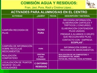 ACTIVADES PARA ALUMNOS/AS EN EL CENTRO CAMPAÑA DE INFORMACIÓN SOBRE RECICLAJE MEDICAMENTOS CAMPAÑA RECOGIDA DE PILAS C ENTORNO RESIDUOS LOCALIZACIÓN DE “PUNTOS NEGROS” EN LAS LOCALIDADES REALIZACIÓN DE UN COMPOSTERO Y SEGUIMIENTO DEL MISMO. FOTOS DEL PROCESO. FICHA ACTIVIDAD. CRISTINA 3º ESO FERNANDO REALIZACIÓN COMPOSTERO INFORMACIÓN SOBRE LA RECOGIDA DE MEDICAMENTOS. PURA RECOGIDA INFORMACIÓN. ELABORACIÓN CARTELES Y TRÍPTICOS ( CONCURSO) ELABORACIÓN CONTENEDOR PILAS USADAS.  PREMIAR A ALUMNOS O GRUPO QUE RECOJAN MÁS PILAS. CONTACTO CON “ EMPRESA  ECOPILAS” . TECNO PURA DESCRIPCIÓN Y MATERIAL FECHA ¿QUIÉN? ACTIVIDAD COMISIÓN AGUA Y RESIDUOS: Fran, Javi, Pura, Raúl y Cristina López... 