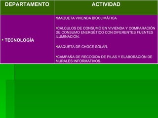 TECNOLOGÍA MAQUETA VIVENDA BIOCLIMÁTICA CÁLCULOS DE CONSUMO EN VIVIENDA Y COMPARACIÓN DE CONSUMO ENERGÉTICO CON DIFERENTES FUENTES ILUMINACIÓN. MAQUETA DE CHOCE SOLAR. CAMPAÑA DE RECOGIDA DE PILAS Y ELABORACIÓN DE MURALES INFORMATIVOS. ACTIVIDAD DEPARTAMENTO 