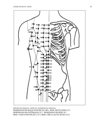CURSO DE DO-IN - KOJJI 20 
PONTOS DO TRONCO, ASPECTO ANTERIOR OU FRONTAL. 
MERIDIANO DO BAÇO-PÂNCREAS ( BP ) MER. DO PULMÃO ( P ) 
MERIDIANO DO ESTÔMAGO ( E ) MERIDIANO DO RIM ( R ) 
MER. VASO CONCEPÇÃO ( VC ) MER. CIRCULAÇÃO-SEXO ( CS ) 
 