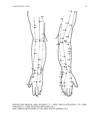 CURSO DE DO-IN - KOJJI 22 
PONTOS DOS BRAÇOS. MER. PULMÃO ( P ) MER. CIRCULAÇÃO-SEXO ( CS ) MER. 
CORAÇÃO ( C ) MER. INTESTINO DELGADO ( ID ) 
MER. TRIPLO-AQUECEDOR ( TA/TR ) MER. INTEST. GROSSO ( IG ) 
 