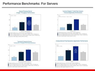 Quad Core Processors - Technology Presentation | PPT
