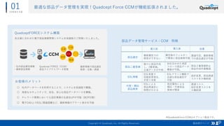 mʲƷǩ`gFQuadcept Force CCMCܒޤ
01
DXM֧Ԯ
uƷBک`
Copyright ? Quadcept, Inc. All Rights Reserved.
QuadceptFORCEƥB
?ڲƷ
?²Ʒ
Quadcept FORCECCM
Ʒ饤֥/ǩ`
API
ڎ

EOL
h

ǲƷx
?Q?{_
ǩ`
`
Ʒǩ``ӥCCM ؏
ǰ  
Ʒx
Ʒصh
EOL
?
Ʒ
ԤǤ
Ǥʤ
ԚΥե륿`
Ǻg˲Ʒ
{_ɷ
ǤβƷx
˲Ʒ
2صh
Ҏǩ`
Ϥ碌J
ե`ǲƷǩ`
Bܡ
Ʒصhֹ
ƷIXp
EOLkҙ
·k
֑
EOL`șCܤ
Ѹ٤ʲƷx

OӋƷ{_
Ȥp
EOLˤ
Ʒx
rg
ָԤˤ
?沿Ʒ
g
{_ȡ
OӋȤ
p
͘Υå
 ڥǩ`٩`ä뤳Ȥǡƥ́ǘB
 ߶ȤʥƥǡȫĤʲƷǩ`٩`򘋺B
 ƥ`IդˤƤOӋIդbUPܣBCPߣ
 CADϤEOL/{_yʤɡΥ`ȱʾ
I˺Ϥ碌ӲƷƥ́Ǥ⤤ޤ
QuadceptForce CCMϥץuƷǤ
 