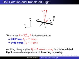 Roll Rotation and Translated Flight
Total thrust T = 4
i=1 Ti is decomposed in:
Lift Force:TL = T cos φ
Drag Force:TD = T sin φ
Avoiding diving implies TL = T cos φ = −mg thus in translated
ﬂight we need more power w.r.t. hovering or yawing.
Corrado Santoro How does a Quadrotor ﬂy?
 