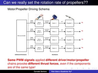 Can we really set the rotation rate of propellers??
Motor/Propeller Driving Schema
Same PWM signals applied different driver/motor/propeller
chains provoke different thrust forces, even if the components
are of the same type!
Corrado Santoro How does a Quadrotor ﬂy?
 