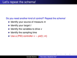 Let’s repeat the schema!
Do you need another kind of control? Repeat the schema!
Identify your source of measure m
Identify your target t
Identify the variables to drive v
Identify the sampling time
Use a (PID) controller v = pid(t, m)
Corrado Santoro How does a Quadrotor ﬂy?
 