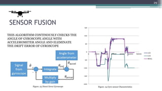 SENSOR FUSION
-200
-150
-100
-50
0
50
100
150
0 10000 20000 30000 40000 50000 60000
A R
G R
ROLL
THIS ALGORITHM CONTINOUSLY CHECKS THE
ANGLE OF GYROSCOPE ANGLE WITH
ACCELEROMETER ANGLE AND ELEMINATE
THE DRIFT ERROR OF GYROSCOPE
Figure. 23 Direct Error Gyroscope Figure. 24 Gyro sensor Characteristics
29
 