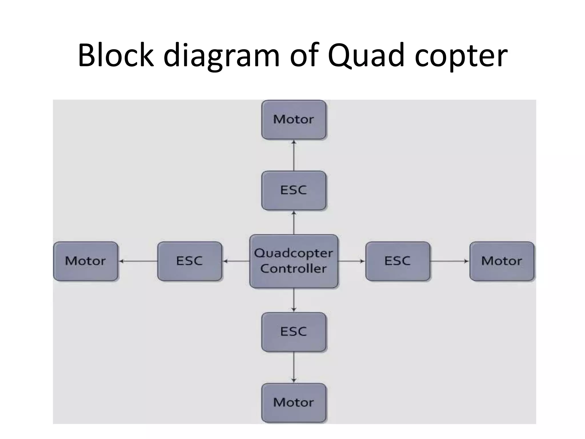 Quadcopter ppt | PPT