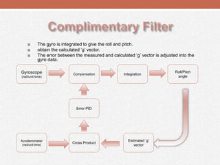  The gyro is integrated to give the roll and pitch.
 obtain the calculated ‘g’ vector.
 The error between the measured and calculated ‘g’ vector is adjusted into the
gyro data.
Gyroscope
(rad/unit time)
Compensation
Roll/Pitch
angle
Accelerometer
(rad/unit time)
Error PID
Cross Product
Integration
Estimated ‘g’
vector
 