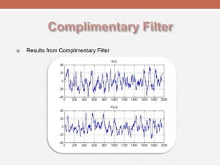 Results from Complimentary Filter
 