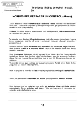 Tècniques i hàbits de treball i estudi,
                            6è.

    NORMES PER PREPARAR UN CONTROL (Abans).

Abans d'estudiar s'ha d'entendre el que s'explica a classe. A classe s'han de resoldre
els dubtes i s'han de fer preguntes que creguem importants (pe: preguntes que amplien
el tema o coses que ja sabem).

Estudiar no vol dir recitar o aprendre una cosa lletra per lletra. Vol dir comprendre,
recordar i saber-ho explicar.


Per estudiar hem d'aplicar diferents tècniques (subratllat, mapes conceptuals, resums,
fer-nos preguntes, recordar el tema i comprovar, repassar, elaborar preguntes i
contestar-les...).

Durant la setmana tenim tres feines molt importants: fer els deures, llegir i estudiar.
Hem de saber planificar el temps de feina a casa per fer aquestes tres coses. Sense
presses i fora nirvis.

Hem de repassar diàriament tot allò que s'explica a classe. No s'han de preparar els
controls els darrers dies. A més a més d'estudiar la part nova del tema que s'explica a
classe hem de repassar la part del tema que ja hem fet. Els darrers dies són per
repassar.
Va molt bé fer-nos autocontrols per avaluar com anam. També fer un llistat de les
preguntes que trobem més importants.


Hem de preparar el control a un lloc adequat per poder estar tranquils i concentrats.



Abans del control hem de demanar els dubtes que tenguem als mestres o amics.



Hem d'emprar tots els materials que tenim per estudiar (llibre, activitats, mapes
conceptuals, fitxes, activitats del blog...) Tots són importants i necessaris per
entendre amb més facilitat el tema.




                                         10
 