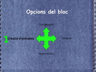 Opcions del bloc Creació d'entrades Configuració Disseny Veure el bloc 1 