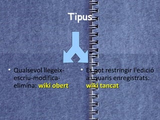 Tipus Qualsevol llegeix-escriu-modifica-elimina:  wiki obert Es pot restringir l'edició a usuaris enregistrats:  wiki tancat 