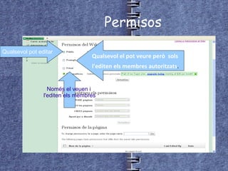 Permisos Canvia de plantilla Qualsevol pot editar Qualsevol el pot veure però  sols  l'editen els membres autoritzats . Només el veuen i  l'editen els membres 