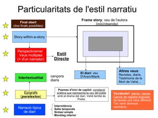 Particularitats de l'estil narratiu Story-within-a-story Frame story : veu de l'autora (inici/cloenda) El diari : veu  D'Aram/Marik Altres veus : Revistes, diaris, Testimonis de la  Mort de Vahé... Perspectivisme/ Veus múltiples (+ d'un narrador) Epígrafs ( paratextos ) Intertextualitat Poemes d'inici de capítol :  correlació poètica que representa la veu del poble amb el drama del diari. Vahé també és Poeta. cançons diaris Vocabulari :   planer i sense  Canvis de registre lingüístic (el taxista una mica diferent) Tot i tenir diversos  narradors. Narració típica de diari Intermitència Salts temporals Sintaxi simple Monòleg interior Estil Directe Final obert (dos finals possibles) 