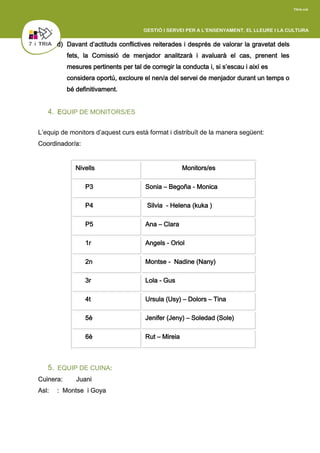 d) Davant d’actituds conflictives reiterades i després de valorar la gravetat dels
fets, la Comissió de menjador analitzarà i avaluarà el cas, prenent les
mesures pertinents per tal de corregir la conducta i, si s’escau i així es
considera oportú, excloure el nen/a del servei de menjador durant un temps o
bé definitivament.
4. EQUIP DE MONITORS/ES
L’equip de monitors d’aquest curs està format i distribuït de la manera següent:
Coordinador/a:
Nivells Monitors/es
P3 Sonia – Begoña - Monica
P4 Silvia - Helena (kuka )
P5 Ana – Clara
1r Angels - Oriol
2n Montse - Nadine (Nany)
3r Lola - Gus
4t Ursula (Usy) – Dolors – Tina
5è Jenifer (Jeny) – Soledad (Sole)
6è Rut – Mireia
5. EQUIP DE CUINA:
Cuinera: Juani
Asl: : Montse i Goya
 