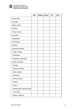 Generalitat de Catalunya
    Departament d’Ensenyament
    Institut Damià Campeny




                                Molt   Bastant Normal   Poc   Gens

  Obert, oberta

  Intel·ligent

  Madur, madura

  Excitable

  Tossut, tossuda

  Entusiasta

  Responsable

  Amb iniciativa

  Sensible

  Espavilat, espavilada

  Insegur, insegura
                                                                     I
  Individualista

  Respectuós, respectuosa

  Atabalat, atabalada

  Optimista

  Reservat, reservada

  Espès, espessa

  Sentimental

  Calmós, calmosa

  Obedient

  Prudent

  Despreocupat, despreocupada

  Tímid, tímida

  Agressiu, agressiva




PAT de 2n d'ESO                                                          61
 