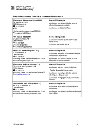 Generalitat de Catalunya
   Departament d’Ensenyament
   Institut Damià Campeny



Adreces Programes de Qualificació Professional Inicial (PQPI)

Ajuntament d'Argentona (08960064)           Formació impartida
Av. Mediterrani, s/n
                                            Auxiliar en muntatges d’instal·lacions
08310 Argentona
                                            electrotècniques en edificis
   937970711
Web:                                        Auxiliar de pastisseria i fleca
http://www.xtec.es/centres/a8960064
A/e: argentona@diba.es

PTT Mataró (08960049)                       Formació impartida
C/ Josep Punsola, 45-47
                                            Auxiliar d'hoteleria: cuina i serveis de
08304 Mataró
                                            restauració
   937964801
Web: No disponible                          Auxiliar d'electromecànica
A/e: a8960049@xtec.net

Escola Pia de Mataró (08021107)             Formació impartida
pl. Santa Anna, 1
                                            Auxiliar en activitats d'oficina i en serveis
08302 Mataró
                                            administratius generals
    937901627
Web: http://www.xtec.es/centres/a8021107    Auxiliar en muntatges d’instal·lacions
A/e: mataro@escolapia.cat                   electrotècniques en edificis

Ajuntament de Mataró (08960231)             Formació impartida
Baixada de les Figueretes, 2-4
                                            Auxiliar en comerç i atenció al públic
08301 Mataró
   937962102                                 Auxiliar de paleta i construcció
Web: http://www.xtec.es/centres/a8046438    Auxiliar en muntatges d’instal·lacions
A/e: ime@ajmataro.cat                       elèctriques i d'aigua i gas
                                            Auxiliar en imatge personal: perruqueria i
                                            estètica

Salesians de Sant Jordi (08960232)          Formació impartida
Av. Puig i Cadafalch, 80
                                            Auxiliar de reparació i manteniment de
08303 Mataró
                                            l'automòbil
   937578489
Web: http://www.xtec.es/centres/a8021089    Auxiliar de muntatge i manteniment d'equips
A/e: coordafa.mataro@salesians.info         informàtics




PAT de 4t d'ESO                                                                    110
 