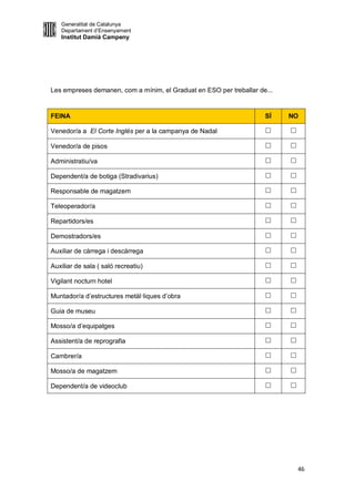 Generalitat de Catalunya
   Departament d’Ensenyament
   Institut Damià Campeny




Les empreses demanen, com a mínim, el Graduat en ESO per treballar de...


FEINA                                                                SÍ    NO

Venedor/a a El Corte Inglés per a la campanya de Nadal                    

Venedor/a de pisos                                                        

Administratiu/va                                                          

Dependent/a de botiga (Stradivarius)                                      

Responsable de magatzem                                                   

Teleoperador/a                                                            

Repartidors/es                                                            

Demostradors/es                                                           

Auxiliar de càrrega i descàrrega                                          

Auxiliar de sala ( saló recreatiu)                                        

Vigilant nocturn hotel                                                    

Muntador/a d’estructures metàl·liques d’obra                              

Guia de museu                                                             

Mosso/a d’equipatges                                                      

Assistent/a de reprografia                                                

Cambrer/a                                                                 

Mosso/a de magatzem                                                       

Dependent/a de videoclub                                                  




                                                                               46
 