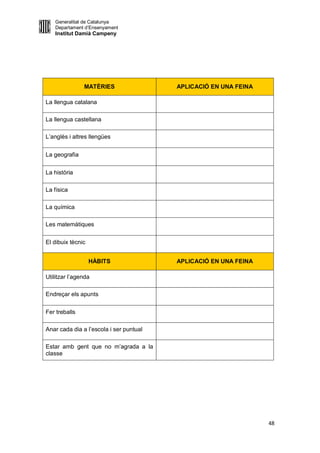 Generalitat de Catalunya
   Departament d’Ensenyament
   Institut Damià Campeny




               MATÈRIES                  APLICACIÓ EN UNA FEINA

La llengua catalana

La llengua castellana

L’anglès i altres llengües


La geografia


La història

La física

La química

Les matemàtiques


El dibuix tècnic


                   HÀBITS                APLICACIÓ EN UNA FEINA

Utilitzar l’agenda

Endreçar els apunts


Fer treballs

Anar cada dia a l’escola i ser puntual

Estar amb gent que no m’agrada a la
classe




                                                                  48
 