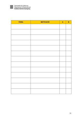 Generalitat de Catalunya
Departament d’Ensenyament
Institut Damià Campeny




      FEINA                 MOTIVACIÓ   A   B




                                                51
 