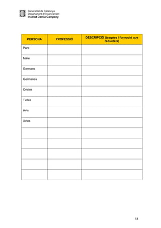 Generalitat de Catalunya
   Departament d’Ensenyament
   Institut Damià Campeny




                                     DESCRIPCIÓ (tasques i formació que
   PERSONA               PROFESSIÓ
                                                requereix)

Pare


Mare


Germans


Germanes


Oncles


Tietes


Avis


Àvies




                                                                    53
 