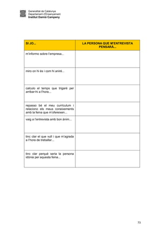 Generalitat de Catalunya
  Departament d’Ensenyament
  Institut Damià Campeny




SI JO...                               LA PERSONA QUE M’ENTREVISTA
                                                PENSARÀ...

m’informo sobre l’empresa...




miro on hi és i com hi aniré...




calculo el temps que trigaré per
arribar-hi a l’hora...



repasso bé el meu currículum i
relaciono els meus coneixements
amb la feina que m’ofereixen...

vaig a l’entrevista amb bon ànim...




tinc clar el que vull i que m’agrada
a l’hora de treballar...



tinc clar perquè seria la persona
idònia per aquesta feina...




                                                                     73
 