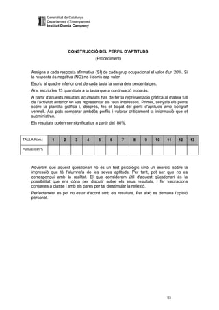 Generalitat de Catalunya
                 Departament d’Ensenyament
                 Institut Damià Campeny




                              CONSTRUCCIÓ DEL PERFIL D'APTITUDS
                                             (Procediment)


     Assigna a cada resposta afirmativa (SÍ) de cada grup ocupacional el valor d'un 20%. Si
     la resposta és negativa (NO) no li donis cap valor.
     Escriu al quadre inferior dret de cada taula la suma dels percentatges.
     Ara, escriu les 13 quantitats a la taula que a continuació trobaràs.
     A partir d'aquests resultats acumulats has de fer la representació gràfica al mateix full
     de l'activitat anterior on vas representar els teus interessos. Primer, senyala els punts
     sobre la plantilla gràfica i, després, fes el traçat del perfil d'aptituds amb bolígraf
     vermell. Ara pots comparar ambdós perfils i valorar críticament la informació que et
     subministren.
     Els resultats poden ser significatius a partir del 80%.



TAULA Núm.:         1     2      3      4     5     6        7   8    9     10    11    12       13

Puntuació en %




     Advertim que aquest qüestionari no és un test psicològic sinó un exercici sobre la
     impressió que té l'alumne/a de les seves aptituds. Per tant, pot ser que no es
     correspongui amb la realitat. El que considerem útil d'aquest qüestionari és la
     possibilitat que ens dóna per discutir sobre els seus resultats, i fer valoracions
     conjuntes a classe i amb els pares per tal d'estimular la reflexió.
     Perfectament es pot no estar d'acord amb els resultats, Per això es demana l'opinió
     personal.




                                                                                  93
 