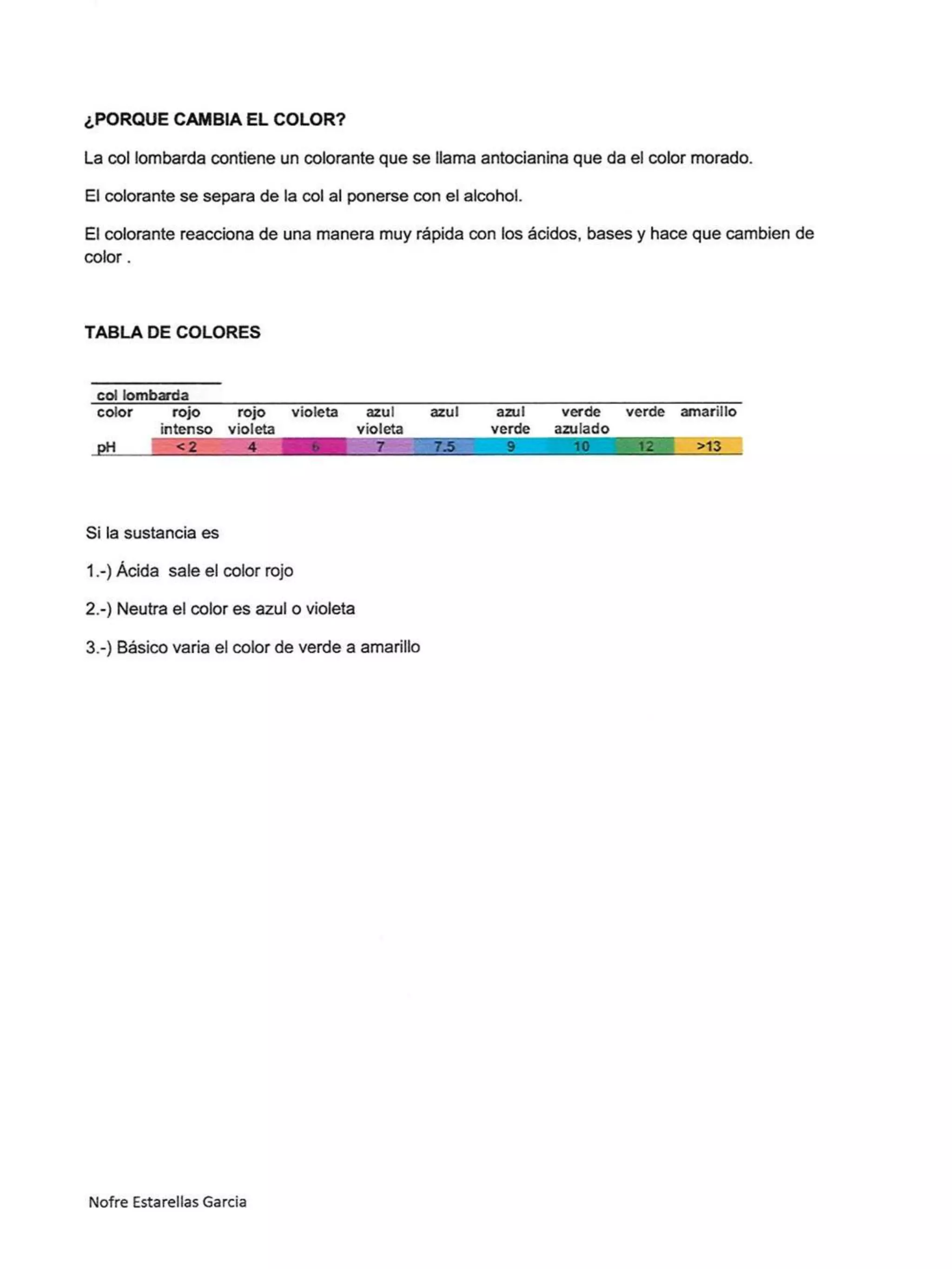 Quadern d'experiments 17/18