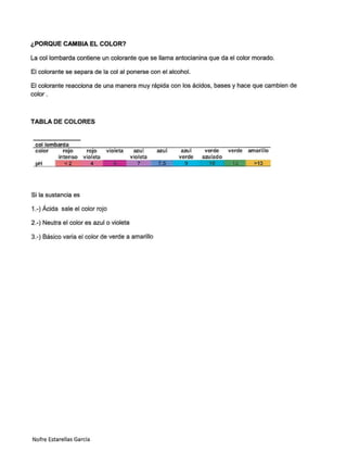 Quadern d'experiments 17/18