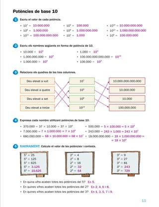 Potències de base 10
1   Escriu el valor de cada potència.

    • 107 5 10.000.000                  • 105 5 100.000                 • 1010 5 10.000.000.000
    • 106 5 1.000.000                   • 109 5 1.000.000.000           • 1012 5 1.000.000.000.000
    • 1011 5 100.000.000.000            • 103 5 1.000                   • 108 5 100.000.000


2   Escriu els nombres següents en forma de potència de 10.

    • 10.000 5 104                                • 1.000 5 103
    • 1.000.000.000 5 109                         • 100.000.000.000.000 5 1014
    • 1.000.000 5 106                             • 100.000 5 105


3   Relaciona els quadres de les tres columnes.


         Deu elevat a vuit                         107                        10.000.000.000.000


       Deu elevat a quatre                         104                           10.000.000


            Deu elevat a set                       108                             10.000


        Deu elevat a tretze                        1013                          100.000.000



4   Expressa cada nombre utilitzant potències de base 10.

    • 370.000 5 37 3 10.000 5 37 3 104                    • 500.000 5 5 3 100.000 5 5 3 105
    • 7.000.000 5 7 3 1.000.000 5 7 3 106                 • 243.000 5 243 3 1.000 5 243 3 103
    • 680.000.000 5 68 3 10.000.000 5 68 3 107 • 18.000.000.000 5 18 3 1.000.000.000 5
                                                                           5 18 3 109
5   RAONAMENT. Calcula el valor de les potències i contesta.


       52   5   25                          22 5 4                              32 5 9
       53   5   125                         23 5 8                              33 5 27
       54   5   625                         24 5 16                             34 5 81
       55   5   3.125                       25 5 32                             35 5 243
       56   5   15.625                      26 5 64                             36 5 729


    • En quina xifra acaben totes les potències del 5? En 5.
    • En quines xifres acaben totes les potències del 2? En 2, 4, 6 i 8.
    • En quines xifres acaben totes les potències del 3? En 1, 3, 5, 7 i 9.


                                                                                                   11
 