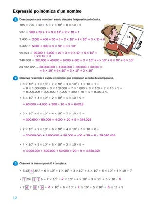 Expressió polinòmica d’un nombre
1    Descompon cada nombre i escriu després l’expressió polinòmica.

     785 5 700 1 80 1 5 5 7 3 102 1 8 3 10 1 5

     927 5 900 1 20 1 7 5 9 3 102 1 2 3 10 1 7

     2.436 5 2.000 1 400 1 30 1 6 5 2 3 103 1 4 3 102 1 3 3 10 1 6

     5.300 5 5.000 1 300 5 5 3 103 1 3 3 102

     95.023 5 90.000 1 5.000 1 20 1 3 5 9 3 104 1 5 3 103 1
              1 2 3 10 1 3
     246.600 5 200.000 1 40.000 1 6.000 1 600 5 2 3 105 1 4 3 104 1 6 3 103 1 6 3 102

     69.320.000 5 60.000.000 1 9.000.000 1 300.000 1 20.000 5
                    5 6 3 107 1 9 3 106 1 3 3 105 1 2 3 104

2    Observa l’exemple i escriu el nombre que correspon a cada descomposició.

     • 8 3 106 1 3 3 105 1 7 3 103 1 3 3 102 1 7 3 10 1 1 5
       5 8 3 1.000.000 1 3 3 100.000 1 7 3 1.000 1 3 3 100 1 7 3 10 1 1 5
       5 8.000.000 1 300.000 1 7.000 1 300 1 70 1 1 5 8.307.371

     • 6 3 104 1 4 3 103 1 2 3 102 1 1 3 10 1 9 5

       5 60.000 1 4.000 1 200 1 10 1 9 5 64.219

     • 3 3 105 1 8 3 104 1 4 3 103 1 2 3 10 1 5 5

       5 300.000 1 80.000 1 4.000 1 20 1 5 5 384.025

     • 2 3 107 1 9 3 106 1 8 3 104 1 4 3 102 1 3 3 10 1 6 5

       5 20.000.000 1 9.000.000 1 80.000 1 400 1 30 1 6 5 29.080.436

     • 4 3 106 1 5 3 105 1 5 3 104 1 2 3 10 1 9 5

       5 4.000.000 1 500.000 1 50.000 1 20 1 9 5 4.550.029



3    Observa la descomposició i completa.

     • 6.13 8 .647 5 6 3 106 1 1 3 105 1 3 3 104 1 8 3 103 1 6 3 102 1 4 3 10 1 7

     • 7 24. 3 5 6 5 7 3 105 1 ... 3 104 1 4 3 103 1 3 3 102 1 5 3 10 1 ...
                                2                                       6

     • 2 6 2. 5 8 9 5 ... 3 105 1 6 3 104 1 ... 3 103 1 5 3 102 1 ... 3 10 1 9
                       2                    2                     8


12
 