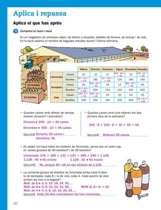 Aplica i repassa
Aplica el que has après
1    Completa la taula i resol.

     En un magatzem de refrescos reben, de dilluns a dissabte, botelles de llimona, de taronja i de cola.
     En la taula apareix el nombre de begudes rebudes durant l’última setmana.




                               Dividendo                Dilluns     Dimarts Dimecres         Dijous Divendres Dissabte
                                                                                            120 : 12 5                240 : 12 5
                                            Caixes        23          15           11                       15
           8 botelles                                                                         5 10                      5 20
                               Llimonada               23 3 12 5                11 3 12 5
                                            Botelles     5 276
                                                                      180         5 132
                                                                                              120           180          240
                                                                   200 : 10 5                            450 : 10 5
          10 botelles                       Caixes        20         5 20          15          14          5 45          40
                                Taronjada              20 3 10 5
                                            Botelles     5 200
                                                                   200            150         140           450          400
                                                       240 : 8 5 200 : 8 5
                                            Caixes       5 30      5 25
                                                                                   20          25           62           55
       12 botelles                Cola
                                                                                                                      55 3 8 5
                                            Botelles      240         200         160         200           496
                                                                                                                       5 440



     • Quantes caixes amb refresc de taronja                • Quantes caixes amb cola reberen els dos
       reberen dimarts? I divendres?                          primers dies de la setmana?
       Dimarts F 200 : 10 5 20 caixes
                                                                   240 : 8 1 200 : 8 5 30 1 25 5 55
       Divendres F 450 : 10 5 45 caixes

       SOLUCIÓ Dimarts, 20 caixes i                             SOLUCIÓ          Reberen 55 caixes.
                  divendres, 45.

     • Es poden col·locar totes les botelles de llimonada, sense que en sobri cap,
       en caixes grosses de 40 botelles? I de 36 botelles?
       Llimonada: 276 1 180 1 132 1 120 1 180 1 240 5 1.128
       1.128 : 40 G No exacta       1.128 : 36 G No exacta
       SOLUCIÓ          No, perquè 40 i 36 no són divisors de 1.128.

     • La comanda grossa de botelles de llimonada arriba cada 6 dies;
       la de taronjada, cada 8, i la de cola, cada 4. Cada quants de dies
       arriben les tres a la vegada?
       Múlt. de 6 F 0, 6, 12, 18, 24, 30, ...
       Múlt. de 8 F 0, 8, 16, 24, 32, 40, ...    MCM (6, 8 i 4) 5 24
       Múlt. de 4 F 0, 4, 8, 12, 16, 20, 24, ...
       SOLUCIÓ Cada 24 dies coincideixen les tres comandes.


30
 
