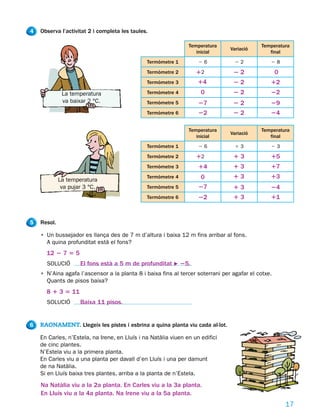 4   Observa l’activitat 2 i completa les taules.

                                                                Temperatura                 Temperatura
                                                   Dividendo                    Variació
                                                                   inicial                     final
                                               Termòmetre 1         26            22            28
                                               Termòmetre 2        12            22                 0
                                               Termòmetre 3         14           22             12
              La temperatura                   Termòmetre 4          0           22             22
              va baixar 2 °C.                  Termòmetre 5         27           22             29
                                               Termòmetre 6         22           22             24

                                                                Temperatura                 Temperatura
                                                   Dividendo                    Variació
                                                                   inicial                     final
                                               Termòmetre 1         26            13            23
                                               Termòmetre 2        12            13             15
                                               Termòmetre 3         14           13             17

             La temperatura
                                               Termòmetre 4          0           13             13
              va pujar 3 °C.                   Termòmetre 5         27           13             24
                                               Termòmetre 6         22           13             11


5   Resol.

    • Un bussejador es llança des de 7 m d’altura i baixa 12 m fins arribar al fons.
      A quina profunditat està el fons?
      12 2 7 5 5
      SOLUCIÓ        El fons està a 5 m de profunditat F 25.
    • N’Aina agafa l’ascensor a la planta 8 i baixa fins al tercer soterrani per agafar el cotxe.
      Quants de pisos baixa?
      8 1 3 5 11
      SOLUCIÓ        Baixa 11 pisos.


6   RAONAMENT. Llegeix les pistes i esbrina a quina planta viu cada al·lot.

    En Carles, n’Estela, na Irene, en Lluís i na Natàlia viuen en un edifici
    de cinc plantes.
    N’Estela viu a la primera planta.
    En Carles viu a una planta per davall d’en Lluís i una per damunt
    de na Natàlia.
    Si en Lluís baixa tres plantes, arriba a la planta de n’Estela.
    Na Natàlia viu a la 2a planta. En Carles viu a la 3a planta.
    En Lluís viu a la 4a planta. Na Irene viu a la 5a planta.
                                                                                                        17
 