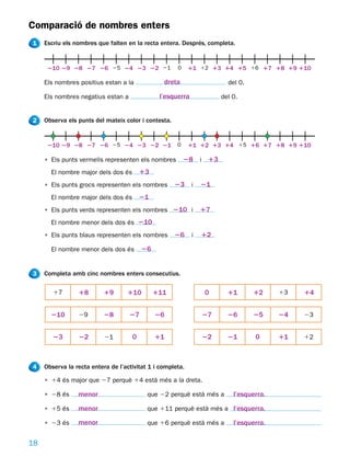 Comparació de nombres enters
1    Escriu els nombres que falten en la recta entera. Després, completa.


      210 29 28 27 26 25 24 23 22 21                  0     11 12 13 14 15 16 17 18 19 110

     Els nombres positius estan a la             dreta                 del 0.

     Els nombres negatius estan a              l’esquerra            del 0.


2    Observa els punts del mateix color i contesta.


      210 29 28 27 26 25 24 23 22 21                  0     11 12 13 14 15 16 17 18 19 110

     • Els punts vermells representen els nombres         28 i 13
       El nombre major dels dos és       13
     • Els punts grocs representen els nombres        23 i      21
       El nombre major dels dos és       21
     • Els punts verds representen els nombres 210 i            17
       El nombre menor dels dos és 210
     • Els punts blaus representen els nombres        26    i   12

       El nombre menor dels dos és       26


3    Completa amb cinc nombres enters consecutius.

        17       18        19      110        111               0      11       12     13   14


       210       29        28       27        26                27     26       25     24   23


        23       22        21        0        11                22     21       0      11   12



4    Observa la recta entera de l’activitat 1 i completa.

     • 14 és major que 27 perquè 14 està més a la dreta.

     • 28 és     menor                     que 22 perquè està més a      l’esquerra.

     • 15 és     menor                     que 111 perquè està més a l’esquerra.

     • 23 és     menor                     que 16 perquè està més a      l’esquerra.

18
 