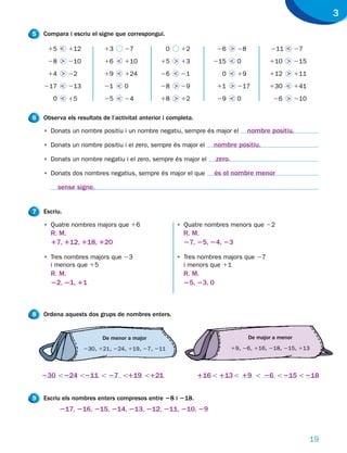 3
5   Compara i escriu el signe que correspongui.

     15 < 112              13     27              0     12           26 > 28              211 < 27
     28 > 210              16 < 110             15 > 13             215 < 0              110 > 215
     14 > 22               19 < 124             26 < 21                0 < 19            112 > 111
    217 < 213              21 < 0               28 > 29              11 > 217            130 < 141
       0 < 15              25 < 24              18 > 12              29 < 0                26 > 210

6   Observa els resultats de l’activitat anterior i completa.

    • Donats un nombre positiu i un nombre negatiu, sempre és major el            nombre positiu.

    • Donats un nombre positiu i el zero, sempre és major el        nombre positiu.

    • Donats un nombre negatiu i el zero, sempre és major el         zero.

    • Donats dos nombres negatius, sempre és major el que            és el nombre menor

         sense signe.


7   Escriu.

    • Quatre nombres majors que 16                    • Quatre nombres menors que 22
      R. M.                                              R. M.
      17, 112, 118, 120                                  27, 25, 24, 23

    • Tres nombres majors que 23                      • Tres nombres majors que 27
      i menors que 15                                   i menors que 11
      R. M.                                              R. M.
      22, 21, 11                                         25, 23, 0



8   Ordena aquests dos grups de nombres enters.


                          De menor a major                                        De major a menor

                   230, 121, 224, 119, 27, 211                               19, 26, 116, 218, 215, 113



    230 ,224 ,211 , 27 ,119 ,121                                116 , 113 , 19 , 26 , 215 , 218


9   Escriu els nombres enters compresos entre 28 i 218.
          217, 216, 215, 214, 213, 212, 211, 210, 29



                                                                                                      19
 