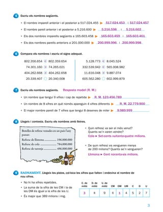 5   Escriu els nombres següents.

    • El nombre imparell anterior i el posterior a 517.024.455                      517.024.453 i 517.024.457

    • El nombre parell anterior i el posterior a 5.216.600                     5.216.598        i   5.216.602

    • Els dos nombres imparells següents a 165.603.458                        165.603.459 i 165.603.461

    • Els dos nombres parells anteriors a 201.000.000                        200.999.996 i 200.999.998


6   Compara els nombres i escriu el signe adequat.

      802.356.654 < 802.359.654                                 5.128.773 < 8.045.524
        74.301.160 > 74.265.021                            332.539.942 < 565.008.982
      404.262.668 > 404.262.658                              11.616.048 > 9.887.074
        20.339.407             20.340.008                  605.562.280              602.999.879


7   Escriu els nombres següents.              Resposta model (R. M.)

    • Un nombre que tengui 9 xifres i cap de repetida                  R. M. 123.456.789

    • Un nombre de 8 xifres en què només apareguin 4 xifres diferents                        R. M. 22.779.900

    • El major nombre parell de 7 xifres que tengui 8 desenes de miler                      9.989.999


8   Llegeix i contesta. Escriu els nombres amb lletres.

                                                             • Quin refresc va ser el més venut?
    Botelles de refresc venudes en un país l’any               Quants se’n varen vendre?
    passat:                                                        Cola F Set-cents vuitanta-quatre milions.
    Refresc de llimona .................. 196.000.000
    Refresc de cola ........................ 784.000.000     • De quin refresc es vengueren menys
    Refresc de taronja ................... 496.000.000         de 200 milions? Quants se’n vengueren?
                                                                   Llimona F Cent noranta-sis milions.




9   RAONAMENT. Llegeix les pistes, col·loca les xifres que falten i endevina el nombre de
    nou xifres.
    • No hi ha xifres repetides.                           C. de     D. de     U. de
                                                           milió     milió     milió   CM   DM      UM   C   D   U
    • La suma de la xifra de les CM i la de
      les DM és igual a la xifra de les U.
                                                            3         8         9      6    1       4    5   2   7
    • És major que 389 milions i mig.


                                                                                                                     3
 