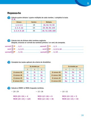 5


  Repassa-ho
    1   Calcula quatre divisors i quatre múltiples de cada nombre, i completa la taula.
        R. M.
                 Divisors             Nombre                    Múltiples

               1, 2, 3, 6                18                  36, 54, 72, 90
               2, 3, 4, 12               24                 24, 48, 96, 144
             2, 3, 4, 9, 18              36                 36, 72, 108, 180




    2   Calcula tots els divisors dels nombres següents.
        Després, encercla en vermell els nombres primers i en verd, els composts.

vermell 2           1, 2                               vermell 3              1, 3
  verd 9            1, 3, 9                                 verd 10           1, 2, 5, 10
vermell 11          1, 11                              vermell 13             1, 13




    3   Completa les taules aplicant els criteris de divisibilitat.

              Dividendo             És divisible per                         Dividendo               És divisible per
                               2           3            5                                      2            3           5
             El número 90     Sí          Sí           Sí                   El número 95       No          No           Sí
             El número 48     Sí          Sí           No               El número 300          Sí          Sí           Sí
             El número 45     No          Sí           Sí                   El número 40       Sí          No           Sí
            El número 510      Sí         Sí           Sí               El número 243          No          Sí           No


    4   Calcula el MCM i el MCD d’aquests nombres.

        • 20 i 24                              • 12 i 18                                 • 10 i 15

            MCD (20 i 24) 5 4                    MCD (12 i 18) 5 6                          MCD (10 i 15) 5 5
            MCM (20 i 24) 5 120                  MCD (12 i 18) 5 36                         MCM (10 i 15) 5 30




                                                                                                                             39
 