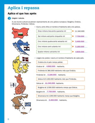Aplica i repassa
Aplica el que has après
1   Llegeix i calcula.

    A una reunió cultural acudeixen representants de cinc països europeus: Bulgària, Croàcia,
    Dinamarca, Finlàndia i Grècia.
                                  • Escriu amb xifres el nombre d’habitants dels cinc països.

       Sofia                          Onze milions tres-cents quaranta mil            11.340.000

                                      Set milions set-cents cinquanta mil              7.750.000

                                      Cinc milions quatre-cents seixanta mil           5.460.000
               Zagreb
                                      Cinc milions cent vuitanta mil                   5.180.000

                                      Quatre milions vuit-cents mil                    4.800.000


                                  • Llegeix les pistes i escriu el nombre d’habitants de cada país.

                    Copenhaguen       Croàcia és el país menys poblat.

                                    Croàcia té     4.800.000 habitants.

                                      Finlàndia té 380.000 habitants més que Croàcia.

                                    Finlàndia té    5.180.000 habitants.

                                      Grècia té 6.160.000 habitants més que Finlàndia.

                                    Grècia té 11.340.000 habitants.

                                      Bulgària té 3.590.000 habitants menys que Grècia.

                                    Bulgària té    7.750.000 habitants.
                   Hèlsinki
                                      Dinamarca té 2.290.000 habitants menys que Bulgària.

                                    Dinamarca té     5.460.000 habitants.


        Atenes




8
 