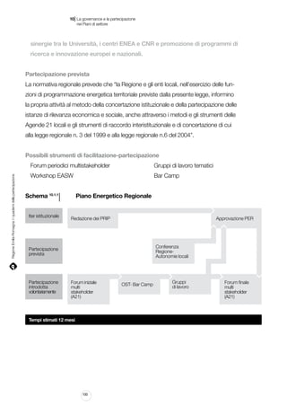 |

10 La governance e la partecipazione
	 nei Piani di settore

sinergie tra le Università, i centri ENEA e CNR e promozione di programmi di
ricerca e innovazione europei e nazionali.
Partecipazione prevista
La normativa regionale prevede che “la Regione e gli enti locali, nell’esercizio delle funzioni di programmazione energetica territoriale previste dalla presente legge, informino
la propria attività al metodo della concertazione istituzionale e della partecipazione delle
istanze di rilevanza economica e sociale, anche attraverso i metodi e gli strumenti delle
Agende 21 locali e gli strumenti di raccordo interistituzionale e di concertazione di cui
alla legge regionale n. 3 del 1999 e alla legge regionale n.6 del 2004”.
Possibili strumenti di facilitazione-partecipazione

Regione Emilia-Romagna | i quaderni della partecipazione

Forum periodici multistakeholder								

Gruppi di lavoro tematici

Workshop EASW															

Bar Camp

l 			 Piano Energetico Regionale

Schema 10.1.1

Iter istituzionale

Redazione dei PRIP

Approvazione PER

Conferenza
RegioneAutonomie locali

Partecipazione
prevista

Partecipazione
introdotta
volontariamente

Forum iniziale
multi
stakeholder
(A21)

Tempi stimati 12 mesi

100

OST- Bar Camp

Gruppi
di lavoro

Forum finale
multi
stakeholder
(A21)

 