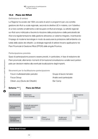 |

10 La governance e la partecipazione
	 nei Piani di settore

10.4		 Piano dei Rifiuti
Definizione di sintesi
La Regione ha avviato dal 1994 una serie di azioni e programmi per una corretta
gestione dei rifiuti su scala regionale, secondo le direttive UE in materia, con l’obiettivo
di un loro corretto smaltimento e del recupero di rifiuti ed energia. Le attività regionali
sui rifiuti sono indirizzate a favorire la riduzione della produzione e della pericolosità dei
rifiuti e la regolamentazione della gestione attraverso un sistema integrato, incentivando
l’impiego di moderne tecnologie in modo da assicurare la protezione dell’ambiente e la
tutela della salute dei cittadini. Le strategie regionali di settore trovano applicazione nei
Piani Provinciali di Gestione Rifiuti (PPGR) delle singole Province.
Partecipazione prevista

Regione Emilia-Romagna | i quaderni della partecipazione

Spazi di partecipazione possono essere previsti, in particolare, in fase di redazione dei
Piani provinciali, alternando momenti di formazione/consultazione e analisi swot partecipate per decisioni relative alla eventuale localizzazione degli impianti.
Strumenti per la facilitazione-partecipazione
Forum multistakeholder periodici								

Gruppi di lavoro tematici

Focus Group																	

Analisi swot partecipate

Citizen Jury (Giuria dei Cittadini)								

Bar Camp

l 			 Piano dei Rifiuti

Schema 10.4.1

Iter istituzionale

Partecipazione
prevista

Partecipazione
introdotta
volontariamente

Redazione
Piano Generale

Approvazione
Piano

Eventuali osservazioni
di diversi portatori
di interessi

Forum iniziale

Tempi stimati 12 mesi

104

Citizen/
Focus group

Analisi swot
partecipata

Forum

 