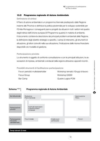 |

10 La governance e la partecipazione
	 nei Piani di settore

10.5		 Programma regionale di Azione Ambientale
Definizione di sintesi
Il Piano di azione ambientale è un programma triennale predisposto dalla Regione
insieme alle Province e definisce la politica pluriennale per lo sviluppo sostenibile per
l’Emilia-Romagna e i conseguenti piani e progetti da attuarsi in tutti i settori nel quadro
degli indirizzi dell’Unione europea (VI Programma quadro) in materia di ambiente.
Il documento contiene la descrizione dei principali problemi ambientali della Regione,
la definizione degli obiettivi strategici e specifici, i campi di intervento, gli strumenti di
attuazione, gli attori coinvolti nella sua attuazione, l’indicazione delle risorse finanziarie
disponibili e le modalità di gestione.
Partecipazione prevista
sociazioni di impresa, ambientali e sindacali della regione attraverso appositi incontri.
Possibili strumenti di facilitazione-partecipazione
Forum periodici multistakeholder							 Workshop tematici /Gruppi di lavoro
Focus Group																 Workshop EASW
Bar Camp																	 Quadro Logico PCM

l 			 Programma regionale di Azione Ambientale

Schema 10.5.1

Iter istituzionale

Redazione
Piano Generale

Eventuali osservazioni
di diversi portatori
di interessi

Partecipazione
prevista

Partecipazione
introdotta
volontariamente

Approvazione
Piano

Forum iniziale

Forum

Analisi swot
partecipata

Tempi stimati 12 mesi

105

Regione Emilia-Romagna | i quaderni della partecipazione

Lo strumento è oggetto di confronto-consultazione e con le principali istituzioni, le as-

 
