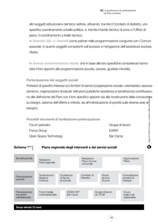 |

10 La governance e la partecipazione
	 nei Piani di settore

altri soggetti istituzionali e del terzo settore, attivando, tramite il Comitato di distretto, uno
specifico coordinamento a livello politico, e, tramite il tavolo tecnico di zona o l’Ufficio di
piano, il coordinamento a livello tecnico;
le Aziende USL e i distretti come partner nella programmazione congiunta con i Comuni
associati, in quanto soggetti competenti sull’accesso e l’erogazione dell’assistenza sociosanitaria;
le diverse amministrazioni statali, che in base alle loro specifiche competenze hanno
dato il loro apporto alla programmazione (scuola, carcere, giustizia minorile).
Partecipazione dei soggetti sociali
Portatori di specifici interessi e/o fornitori di servizi (cooperazione sociale; volontariato; associazionismo; organizzazioni sindacali; Istituzioni pubbliche assistenza e beneficenza) contribuiscoRegione Emilia-Romagna | i quaderni della partecipazione

no alla definizione dei Piani con il loro specifico apporto sia alla ricostruzione della conoscenza
su bisogni, sistema dell’offerta e criticità, sia all’individuazione di priorità sulle diverse aree di
bisogno.
Possibili strumenti di facilitazione-partecipazione
Forum periodici																	

Gruppi di lavoro

Focus Group																		

EASW

Open Space Technology													

Bar Camp

l 			 Piano regionale degli interventi e dei servizi sociali

Schema 10.7.1

Iter istituzionale

Partecipazione
prevista

Partecipazione
introdotta
volontariamente

Tavolo tecnico
RegioneProvince

Forum iniziale
multi stakeholder

Approvazione
Piano

Redazione
Piano di zona
comunale

Redazione
Piano regionale

Conferenze
di Servizi
provinciali

EASW OST
Bar Camp

Comitato di
Distretto

Tavolo
tecnico
di zona

Consultazione
portatori di
interessi

Gruppi di lavoro
QL-PCM

Tempi stimati 12 mesi

109

Forum
finale multi
stakeholder

 
