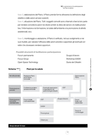 |

10 La governance e la partecipazione
	 nei Piani di settore

fase 3, elaborazione del Piano. Il Piano prende forma attraverso la definizione degli
obiettivi e delle azioni ad essi coerenti;
fase 4, attuazione del Piano. Tutti i soggetti coinvolti sono chiamati a fare la loro parte
per rendere concrete le azioni nei diversi ambiti: la sfera dei servizi o le realtà produttive, l’informazione e la formazione, la tutela dell’ambiente e la promozione di attività
assistenziali, ecc;
fase 5, monitoraggio e valutazione. Il Piano è verificato, nel suo svolgimento e nei
suoi risultati, per valutare l’efficacia delle azioni previste e apportare gli eventuali correttivi che dovessero rendersi opportuni.
Possibili strumenti di facilitazione-partecipazione
Gruppi di lavoro

Focus Group																		

Workshop EASW

Open Space Technology													

Giuria dei Cittadini

l 				 Piani per la salute

Schema 10.8.1

Iter istituzionale

Partecipazione
prevista

Partecipazione
introdotta
volontariamente

Approvazione
Piano

Redazione Piano
per la Salute
comunale

Conferenza sociale e
sanitaria territoriale

Forum iniziale
multi stakeholder

Eventuali osservazioni
e segnalazioni da
parte di singoli cittadini

OST

OST

Gruppi di lavoro

Forum
finale multi
stakeholder

EASW
Forum di
monitoraggio

Focus group

Citizen jury

Tempi stimati 12 mesi

111

Regione Emilia-Romagna | i quaderni della partecipazione

Forum permanente															

 