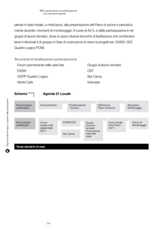 |

11 La governance e la partecipazione
	 con strumenti volontari

plenari in fase iniziale, a metà lavori, alla presentazione del Piano di azione e periodicamente durante i momenti di monitoraggio. Il cuore di A21L e della partecipazione è nei
gruppi di lavoro tematici, dove si usano diverse tecniche di facilitazione che combinano
lavori individuali e di gruppo in fase di costruzione di visioni e progetti (es. EASW, OST,
Quadro Logico PCM).
Strumenti di facilitazione-partecipazione
Forum permanente nelle varie fasi							

Gruppi di lavoro tematici

EASW																				

OST

GOPP Quadro Logico													

Bar Camp

World Cafè																		

Interviste

l 			 Agenda 21 Locale

Regione Emilia-Romagna | i quaderni della partecipazione

Schema 11.1.1
Fasi processo
partecipato

Avvio processo

Iter processo
partecipato

Forum
iniziale multi
stakeholder
(A21)

Tempi stimati 6-12 mesi

114

Problematiche
/ Scenari

EASW/OST

Bar Camp

Definizione
Piano di Azione

Gruppi
di lavoro
tematici
Focus group
Interviste
visite

Forum finale
Pres Piano
(A21)

Attuazione
Monitoraggio

Forum di
Monitoraggio

 