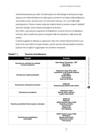 Le tecniche di facilitazione di supporto

virtuali all’educazione per adulti. Si tratta spesso di metodologie di derivazione anglosassone che infatti etichettano la nutrita gamma di termini nel settore della facilitazione.
Va ricordato che le tecniche sono uno strumento di lavoro, non una finalità della
partecipazione. Possono essere usate per obiettivi diversi e possono essere “adattate”
secondo i bisogni, senza tuttavia stravolgerne la struttura.
Non ultimo, ogni tecnica e approccio di facilitazione, ha punti di forza e di debolezza
intrinseci, oltre a quelli che possono emergere nella loro attuazione, dalla teoria alla
pratica.
È quindi suggerito di utilizzare un approccio misto che combini diverse tecniche e approcci (mix and match) e di sperimentare, avendo sempre chiari gli obiettivi di partecipazione che si vogliono raggiungere e le condizioni necessarie.

l 					 Tecniche di facilitazione
Obiettivi

Tecniche

Tecniche per stimolare la creatività
in modo spontaneo

Open Space Technology - OST
Bar Camp
World Cafè

Tecniche per analisi partecipata

Mappatura degli attori, delle
competenze e dei progetti esistenti
Interviste
Analisi SWOT
Focus group
Visite sul territorio

Tecniche per costruzione di scenari

EASW UE
Brainstorming Analisi multi-criteria

Tecniche per simulazioni

Planning for Real
Banche dati e software
analisi multi-criteria

Tecniche per definire Piani di azione e decisioni

EASW UE
Metaplan
GOPP-Quadro Logico PCM
Workshop tematici
Focus group
Citizen Jury
Town Meeting

Tecniche per progettazione
partecipata

GOPP-Quadro Logico PCM
Workshop
Analisi multi-criteria
Workshop tematici
Focus group

125

Regione Emilia-Romagna | i quaderni della partecipazione

Tabella III.1

 